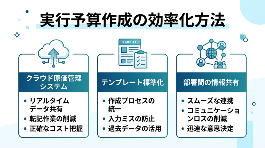 実行予算作成の効率化方法
