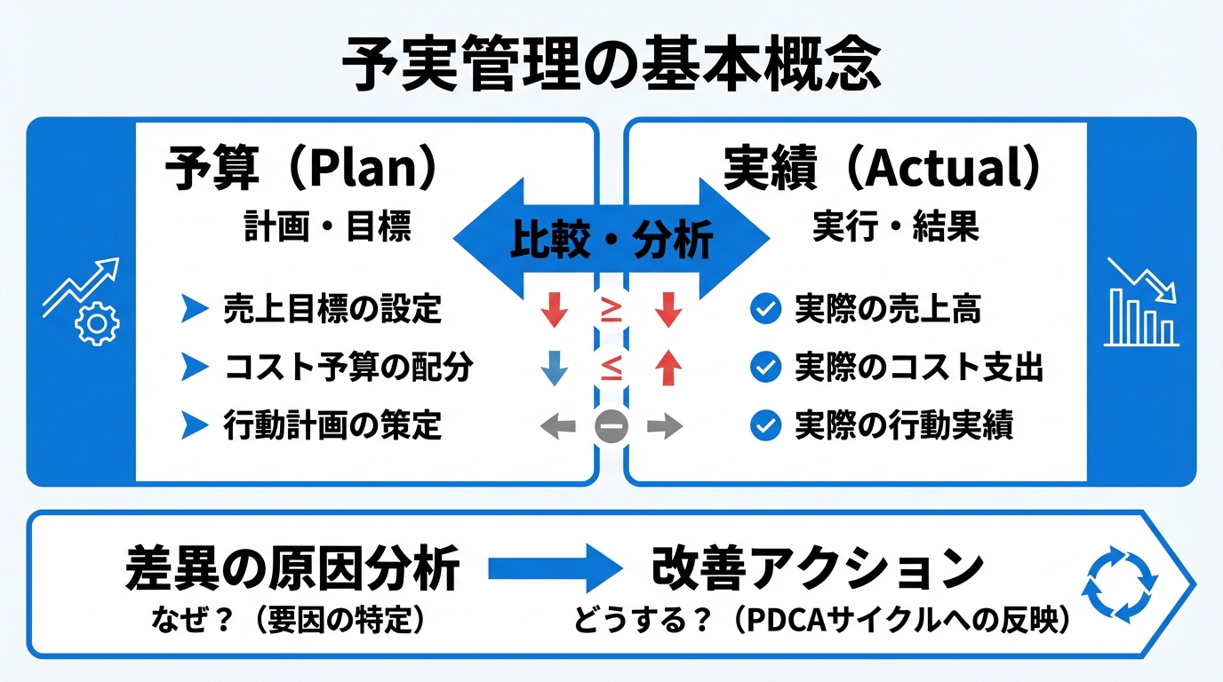 インフォグラフィック：予実管理とは何か