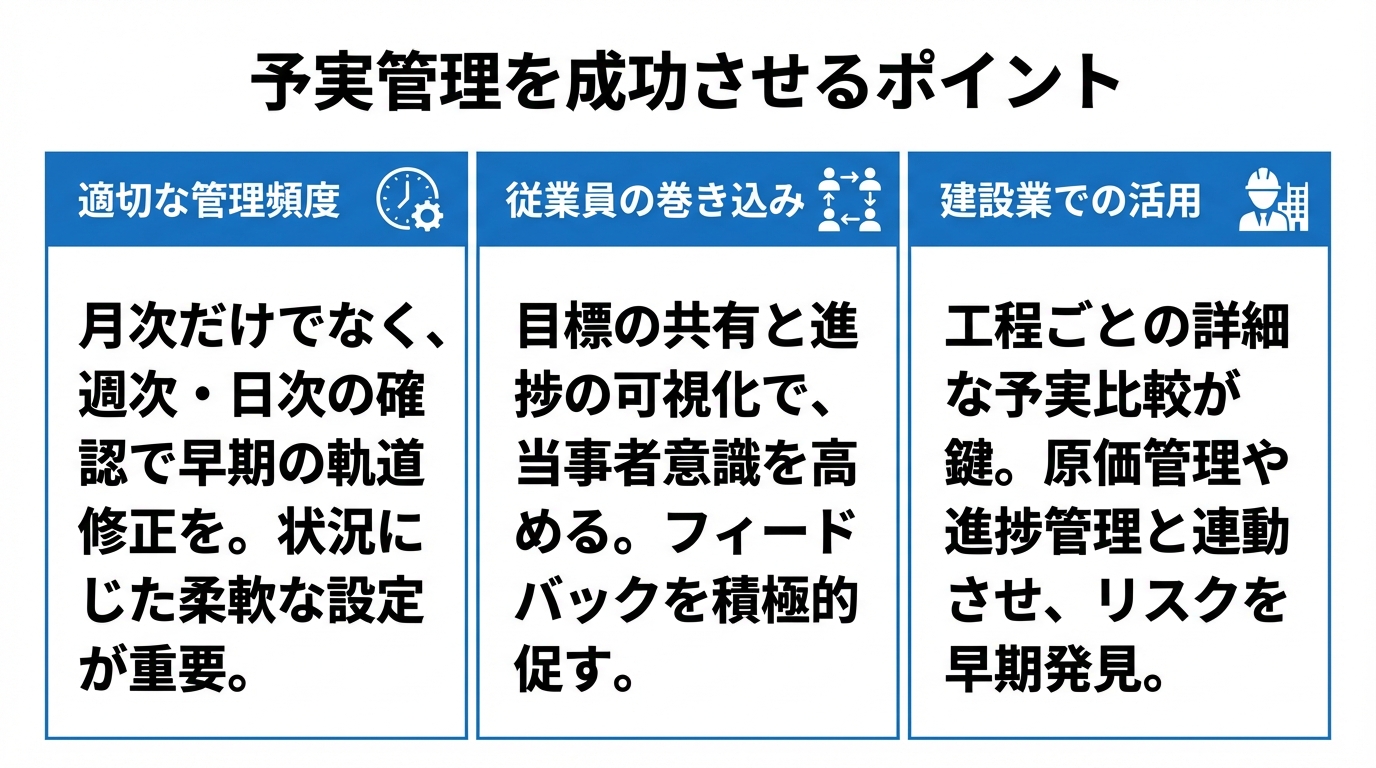 インフォグラフィック：予実管理をスムーズに行うためのポイント