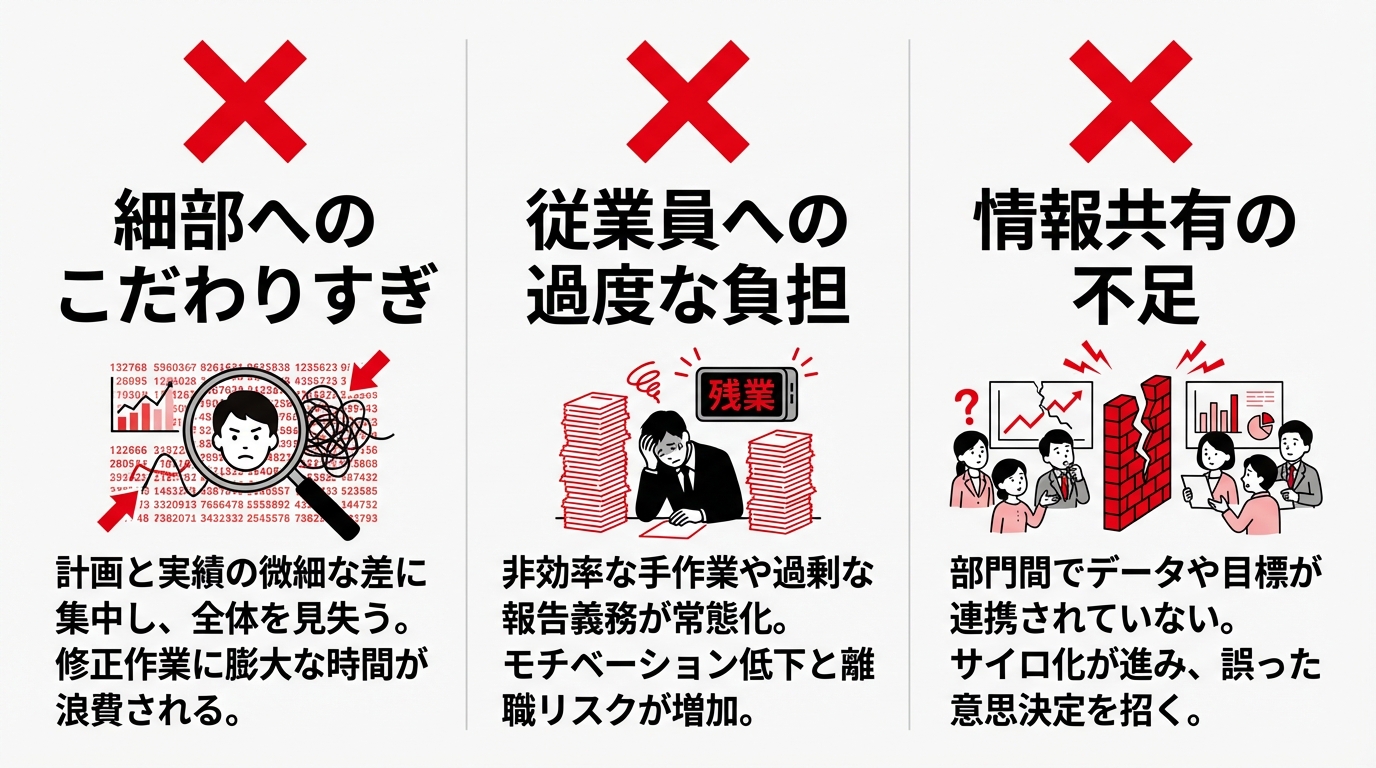 インフォグラフィック：予実管理におけるよくある失敗例