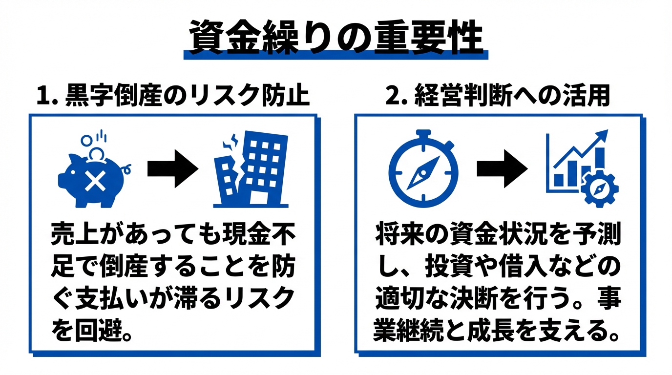 インフォグラフィック:資金繰りの重要性