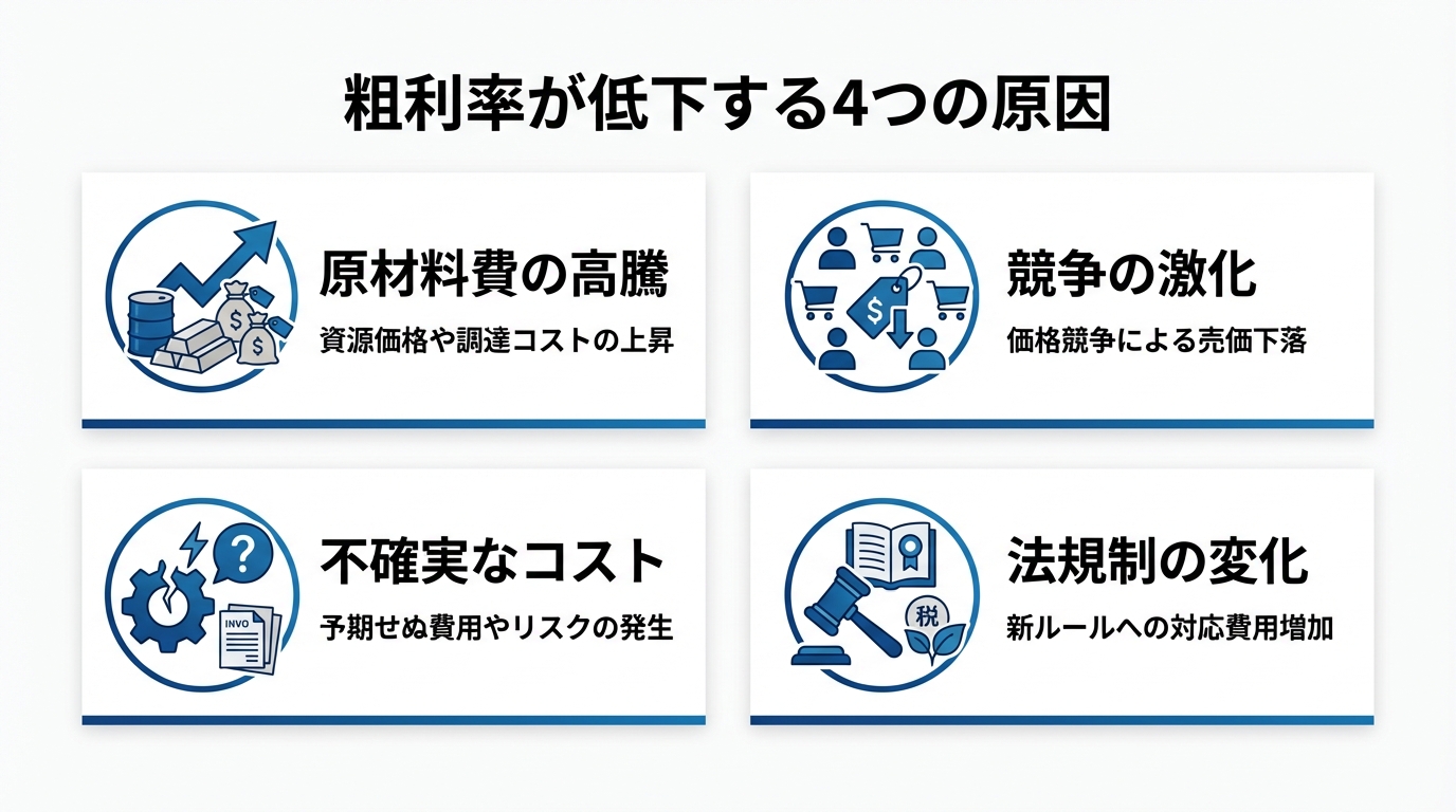 インフォグラフィック：建設業の粗利率が低下する原因
