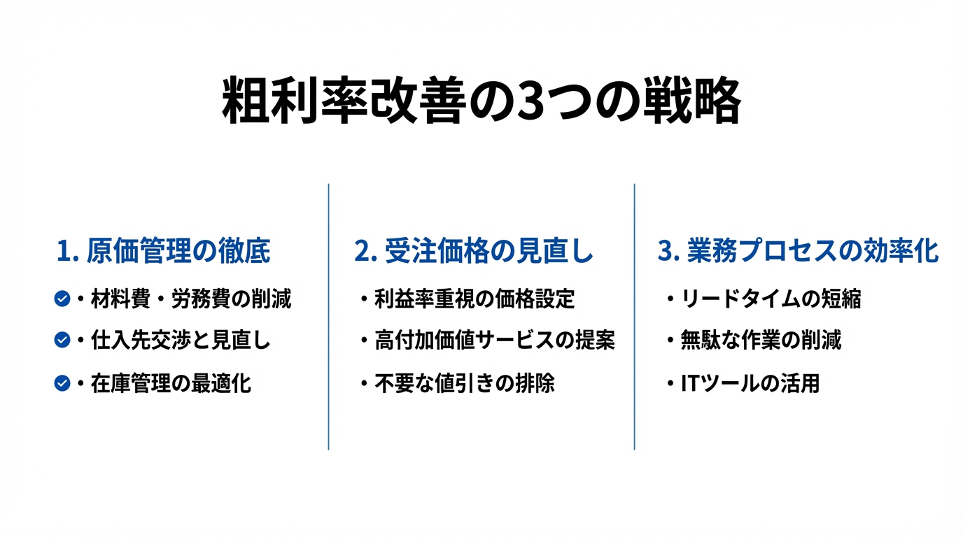 インフォグラフィック：粗利率を改善するための戦略