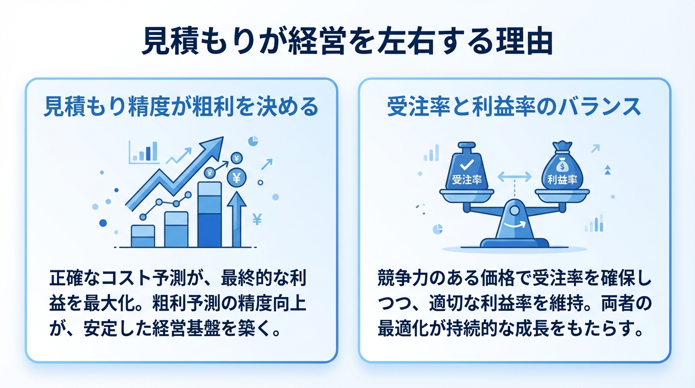 インフォグラフィック：外構工事の見積もりが経営を左右する理由