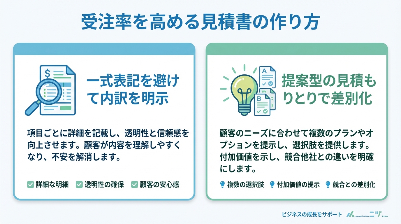 インフォグラフィック：受注率を高める見積書の作り方