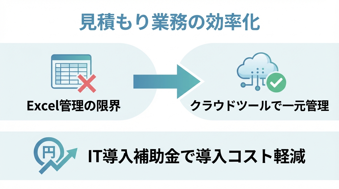 インフォグラフィック：見積もり業務を効率化して生産性を上げる