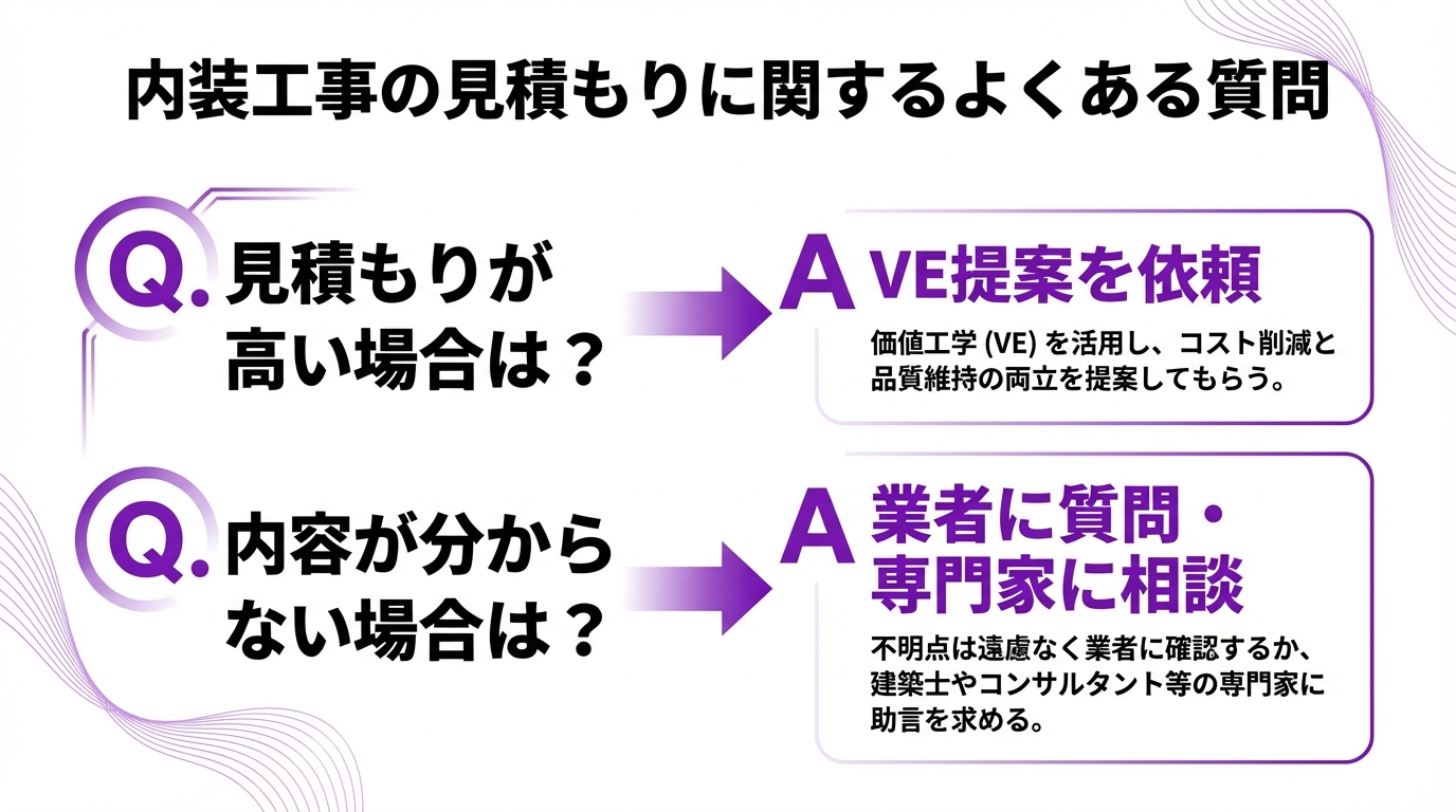 インフォグラフィック：内装工事の見積もりに関するよくある質問