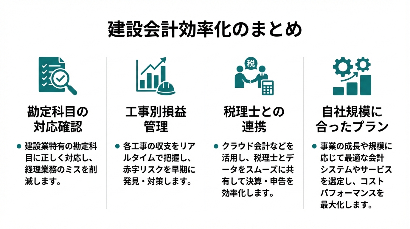 インフォグラフィック：まとめ：建設業の会計業務をマネーフォワードで効率化しよう