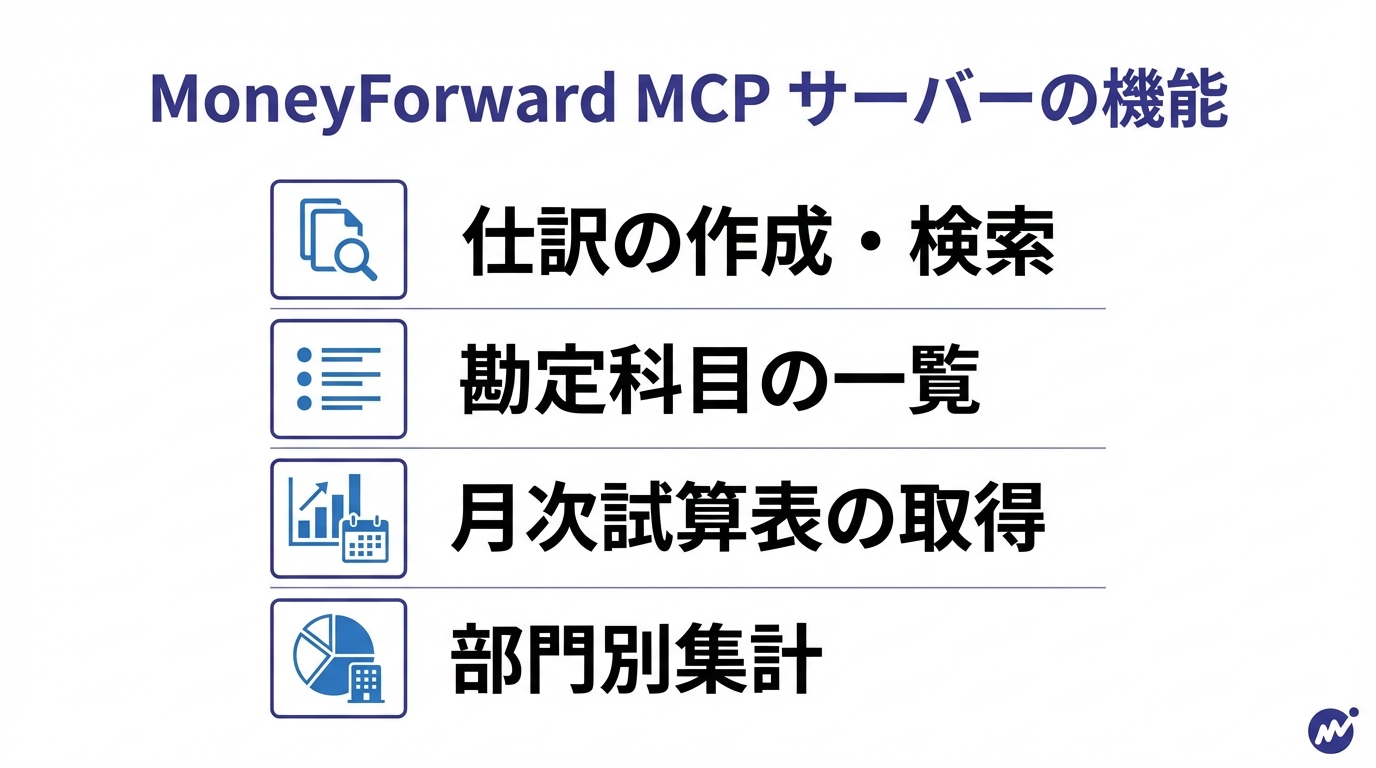 インフォグラフィック：マネーフォワードMCPサーバーの主な機能