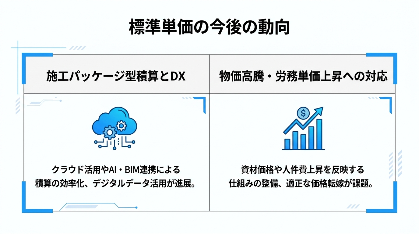 インフォグラフィック：標準単価の今後の動向