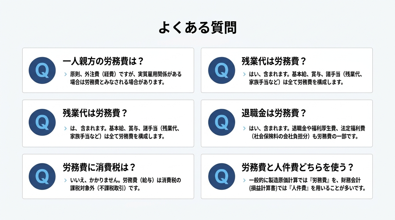 インフォグラフィック：よくある質問