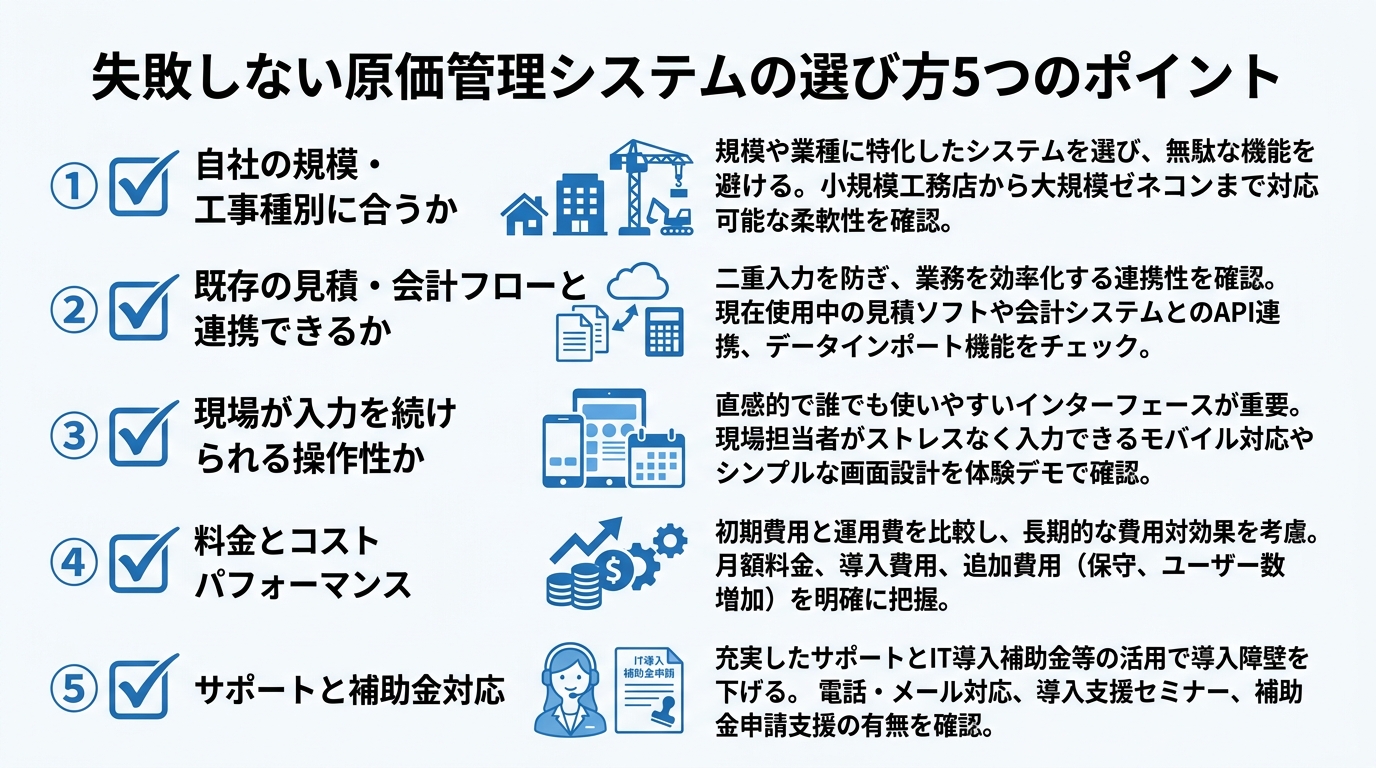 失敗しない原価管理システムの選び方5つのチェックポイントを並べたチェックリスト図