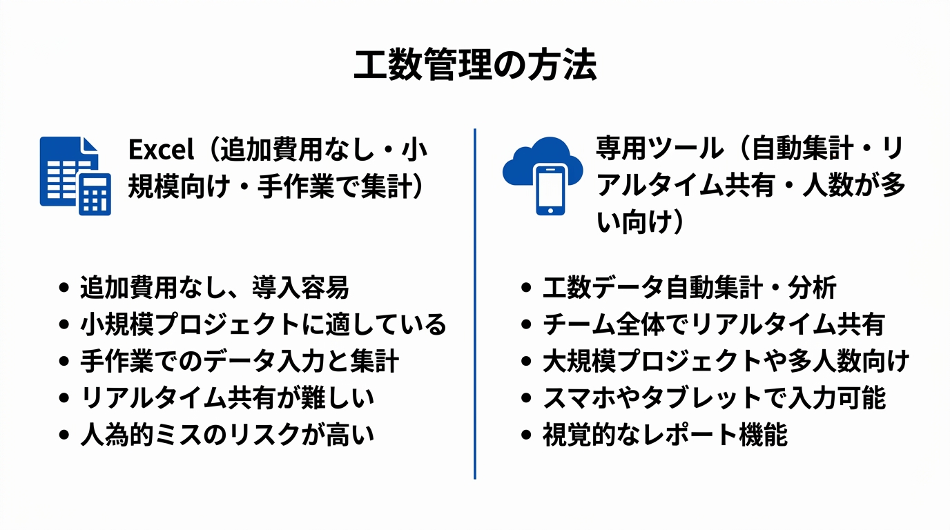 工数管理の方法をExcelと専用ツールで比較したインフォグラフィック