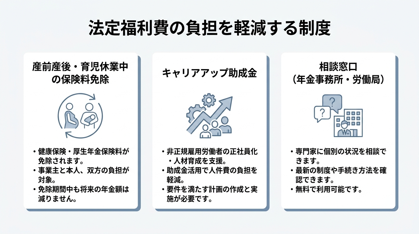 産前産後・育児休業中の保険料免除やキャリアアップ助成金など負担軽減制度の一覧図
