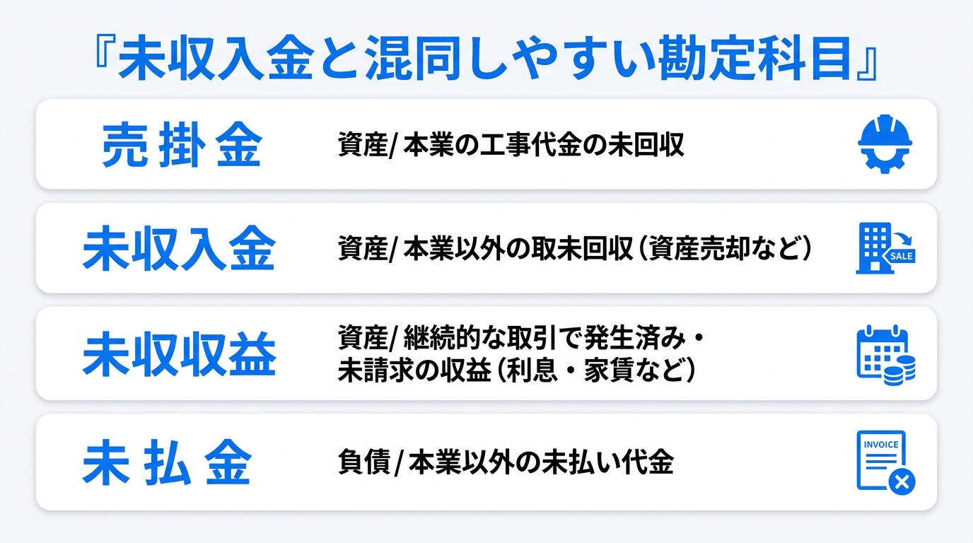 売掛金・未収入金・未収収益・未払金の資産負債区分と取引の違いを整理した比較表