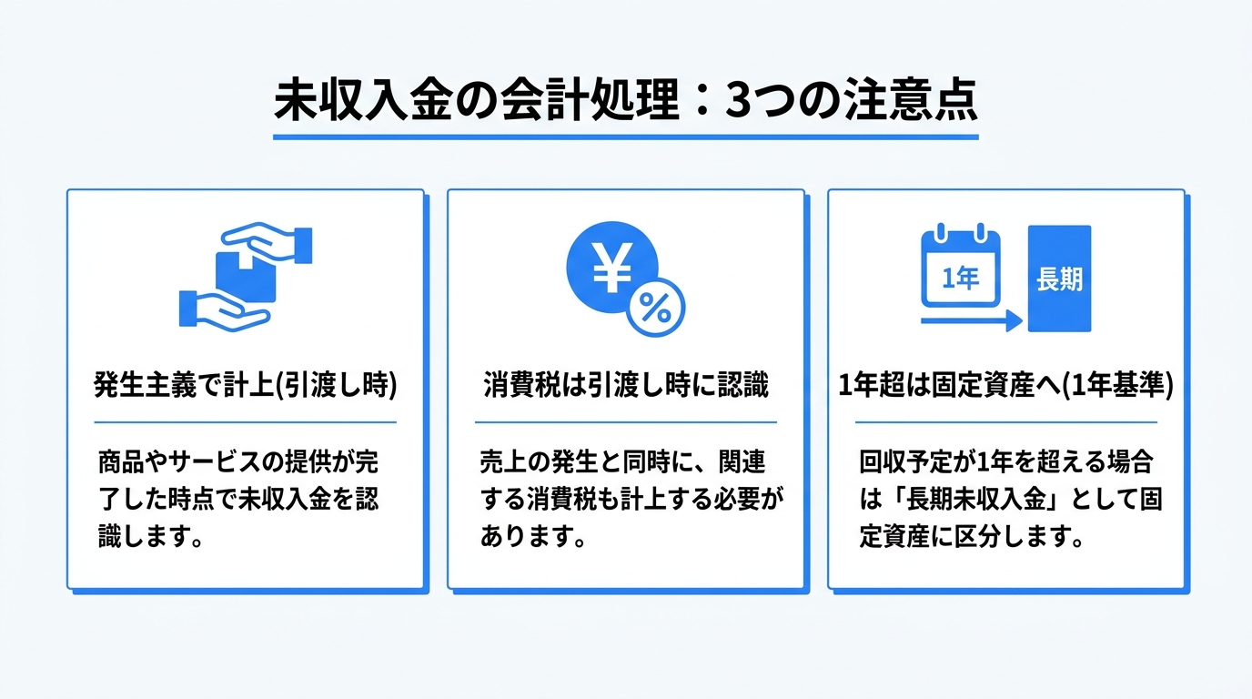 未収入金の会計処理の注意点(発生主義・消費税は引渡し時・1年基準)を3項目で示した図