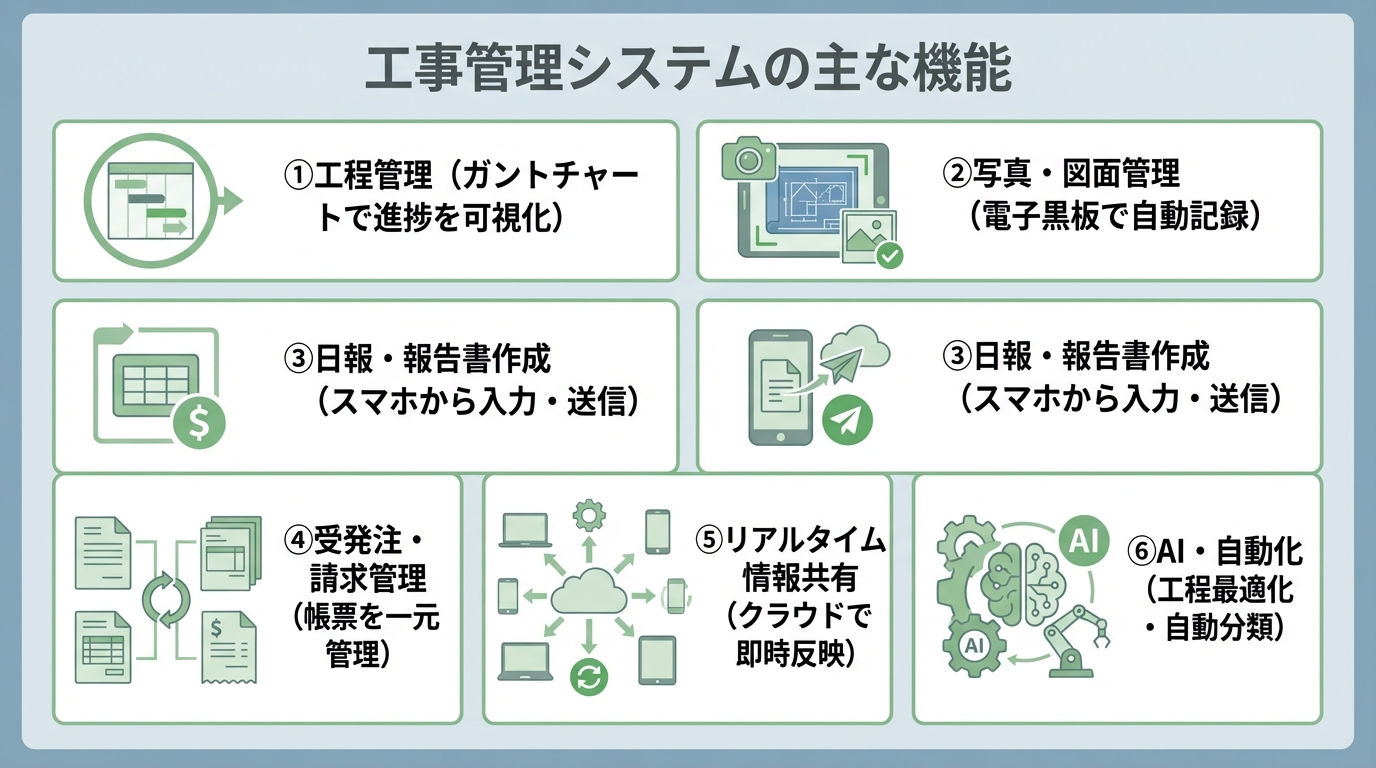 インフォグラフィック:工事管理システムの主な機能