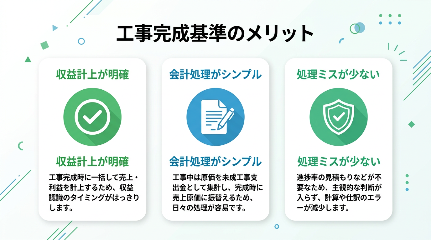 工事完成基準のメリットの図解：収益計上のタイミングが明確、会計処理がシンプル、処理ミスが少ない