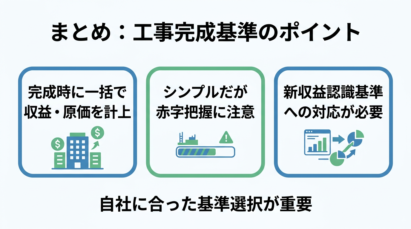 工事完成基準のまとめの図解：完成時に一括計上、赤字把握への注意、新収益認識基準への対応