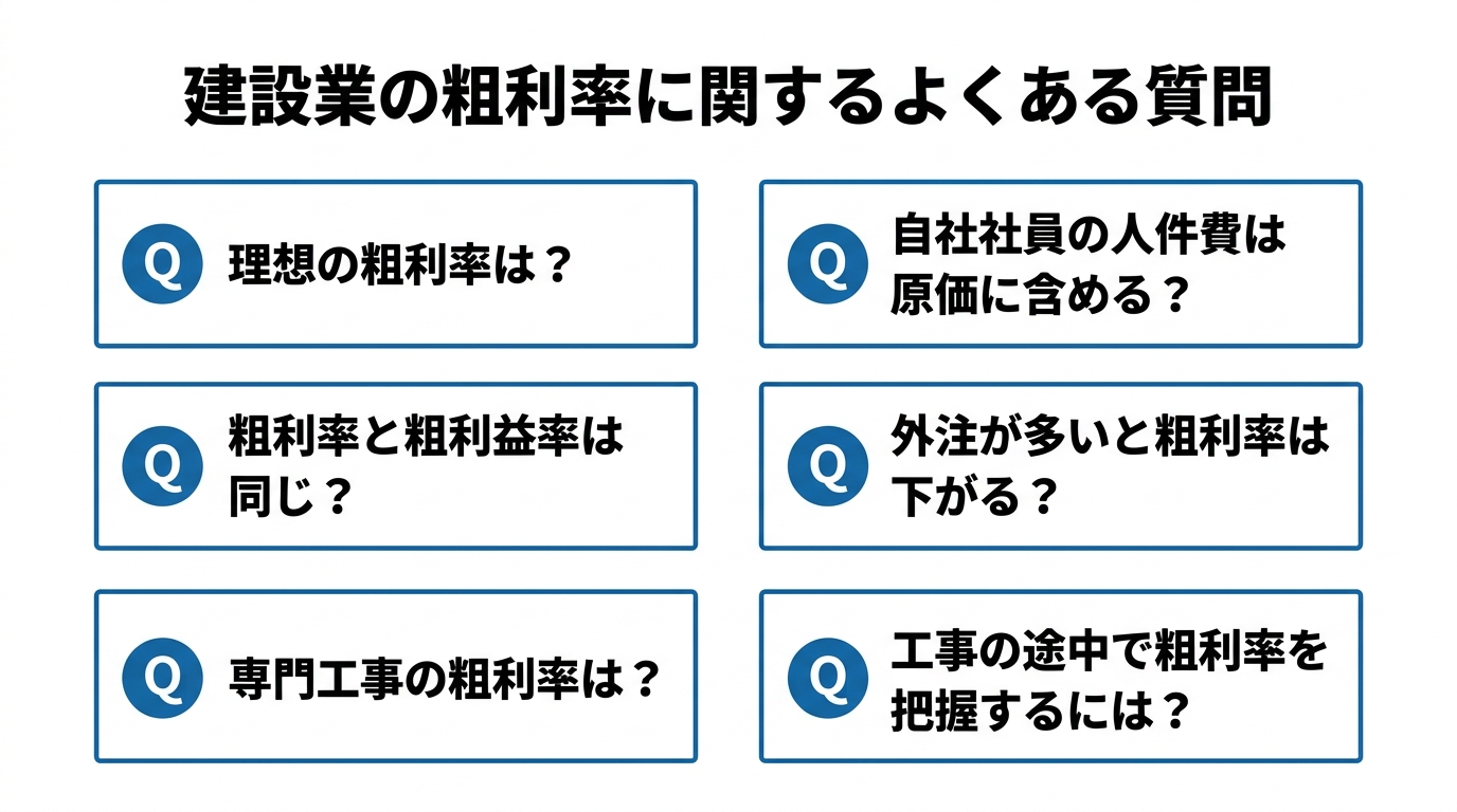 建設業の粗利率に関するよくある質問6問をQ&Aカード形式で並べた図