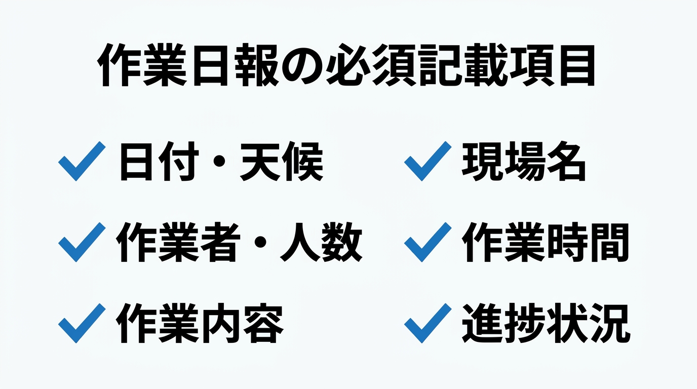 作業日報の必須記載項目6つ(日付・天候、現場名、作業者・人数、作業時間、作業内容、進捗状況)のチェックリスト