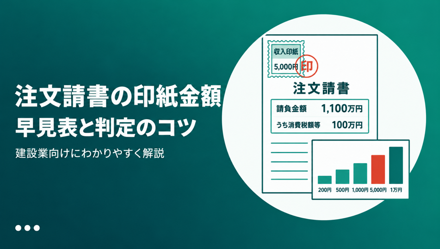 注文請書に貼る収入印紙の金額を契約金額別の早見表と税込・税抜の判定ルールで解説する記事のアイキャッチ