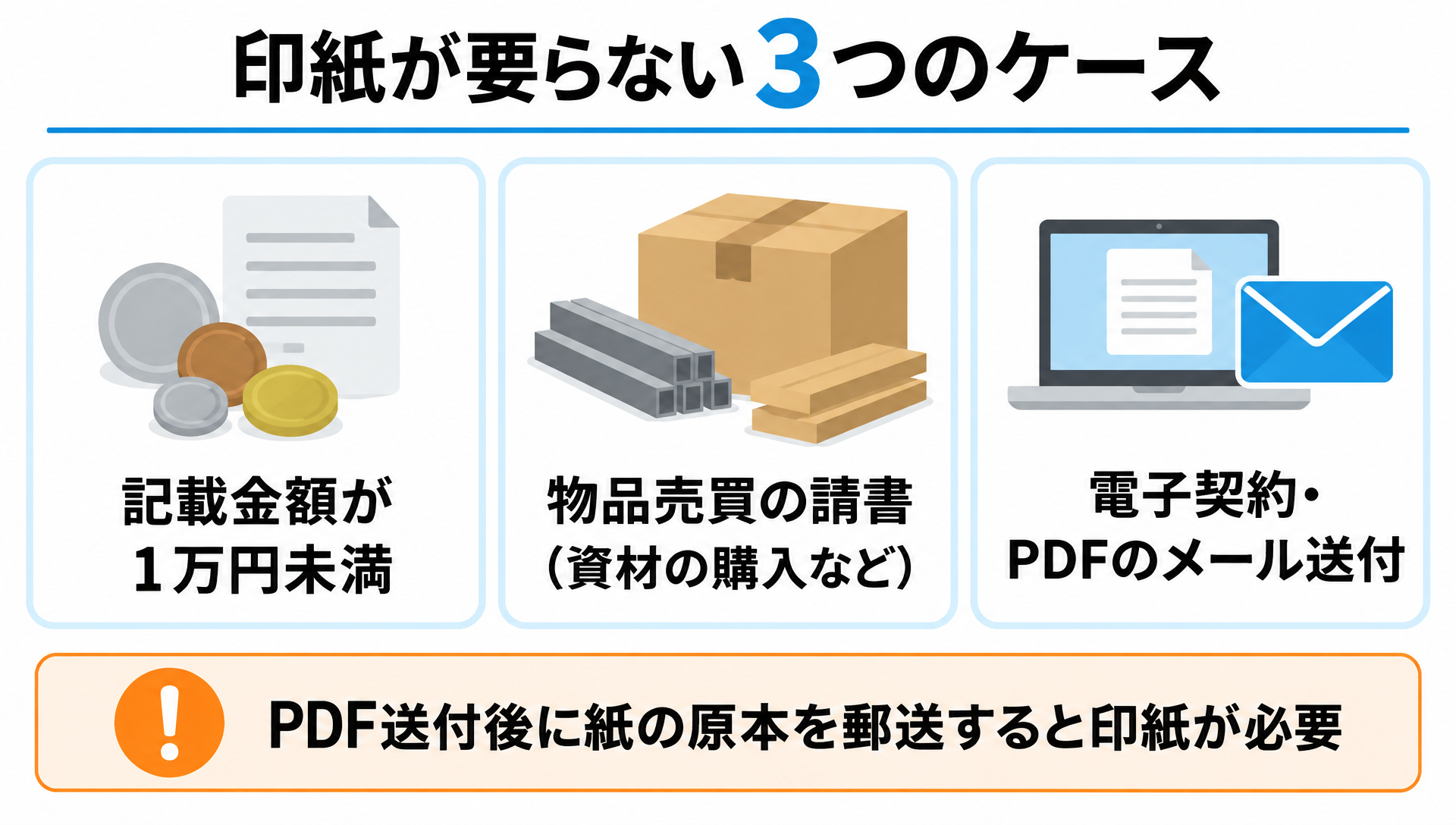 1万円未満・物品売買の請書・電子契約やPDF送付という印紙が不要な3ケースの図解