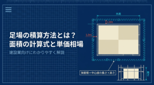 建設会社向けに足場の積算方法（架面積の計算式・㎡単価相場・拾い漏れを防ぐコツ）を解説する記事のアイキャッチ
