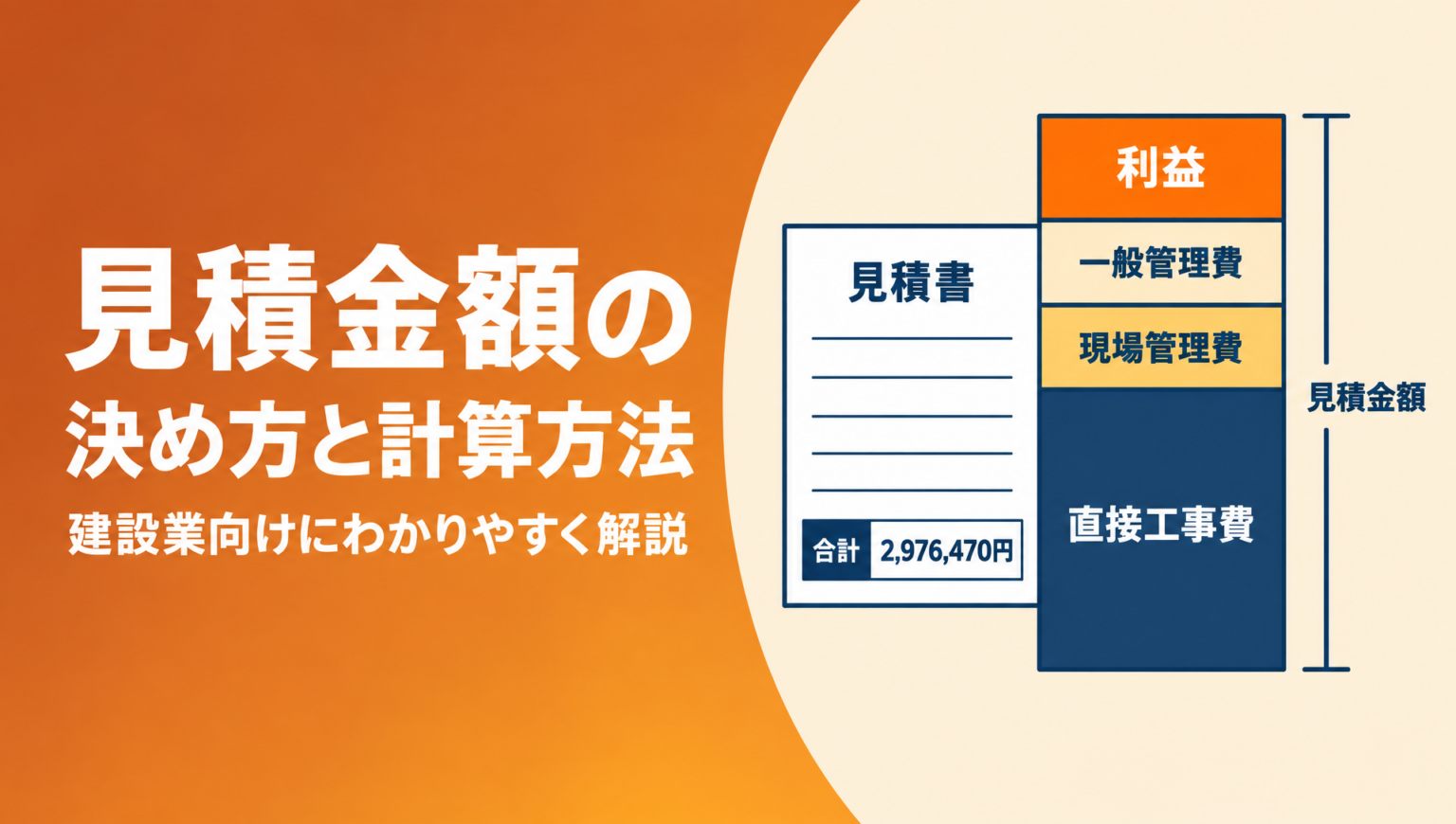 建設会社向けに見積金額の決め方と計算方法、利益率の目安、値引き交渉への対応を解説する記事のアイキャッチ