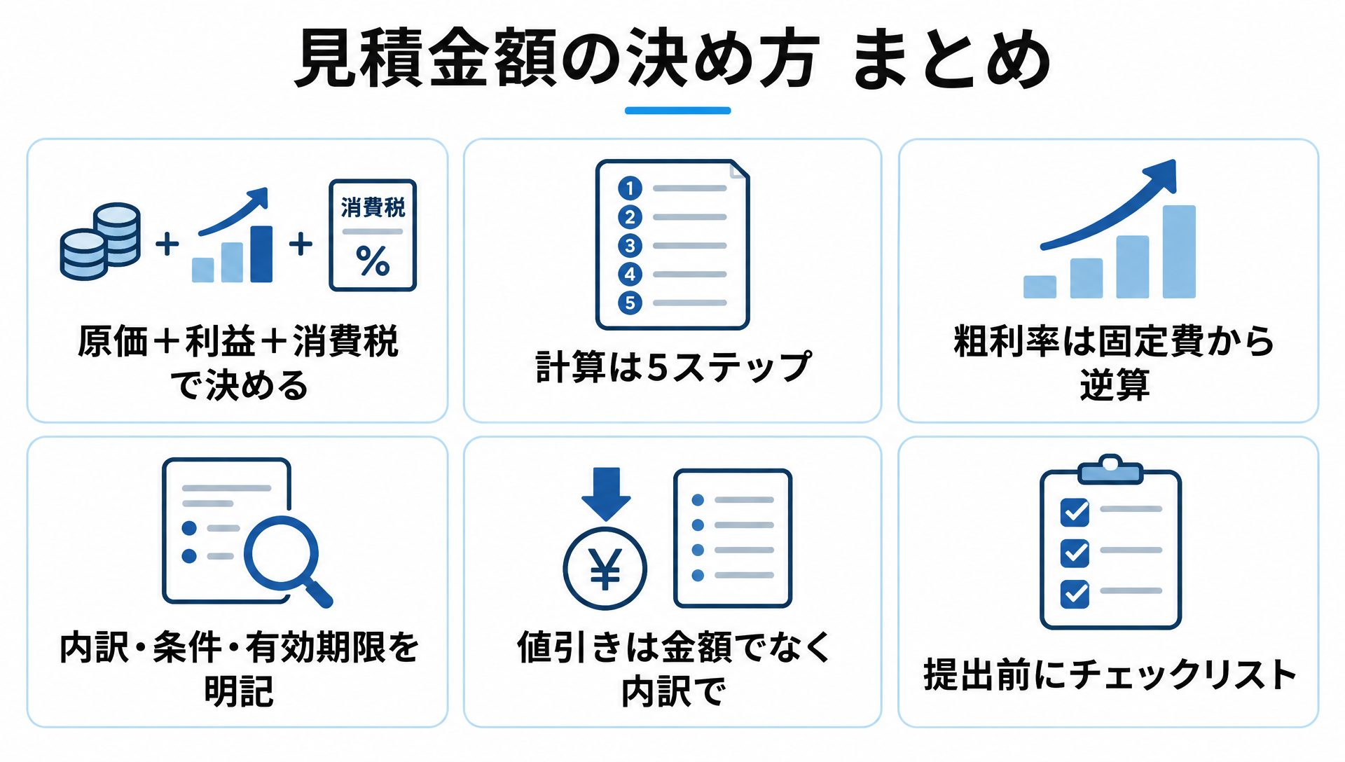 見積金額の決め方の要点6項目（原価＋利益＋消費税・5ステップ・粗利率の逆算・条件の明記・内訳で交渉・チェックリスト）をまとめた図