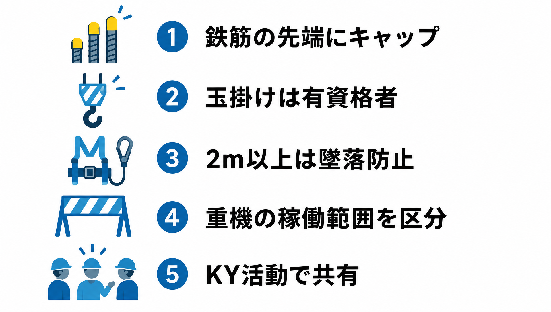 鉄筋キャップ・玉掛け有資格者・墜落防止・重機範囲の区分・KY活動の5つの安全対策を示す図解