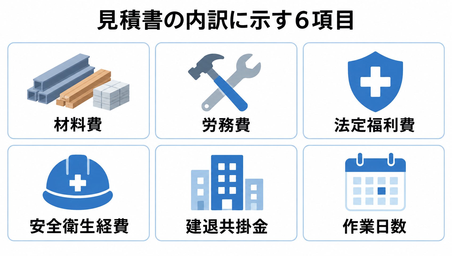 改正建設業法で見積書の内訳に示す材料費・労務費・法定福利費・安全衛生経費・建退共掛金・作業日数の6項目
