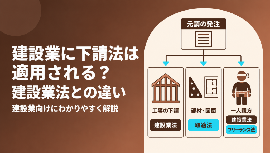 建設工事の下請取引に下請法（取適法）と建設業法のどちらが適用されるかと、両法の違いや相談先を解説する記事のアイキャッチ