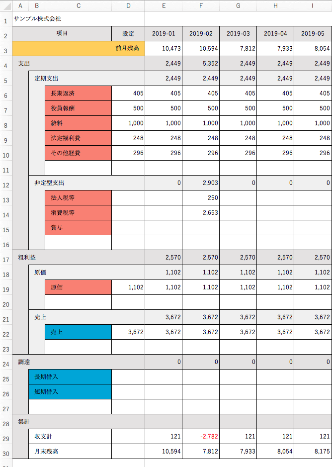 シンプル 無料 ナンバーズ4 的中 予想