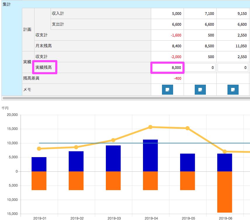 資金繰り表の実績残高