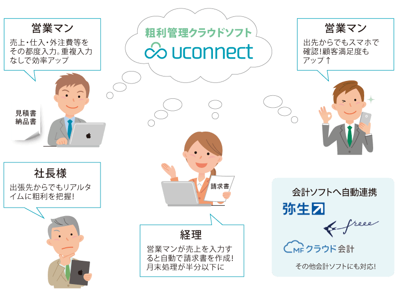 粗利管理クラウドソフト Uconnect 請求書 見積書 注文書作成