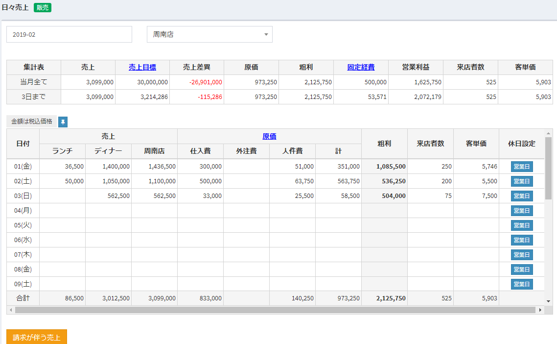 粗利管理クラウド 店舗型