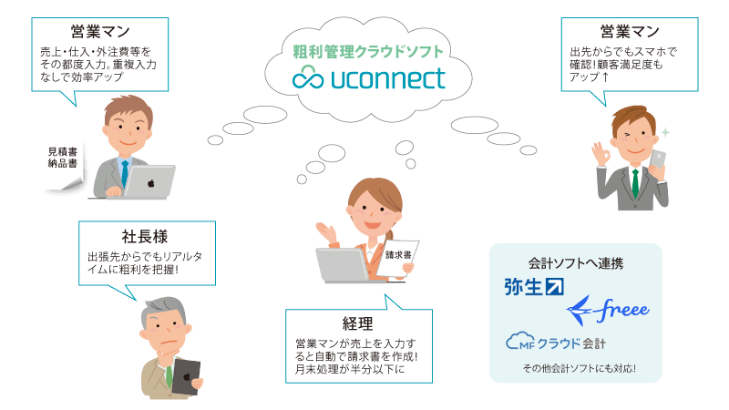 uconnect説明画像