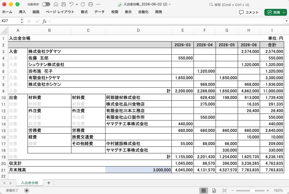 資金繰り表