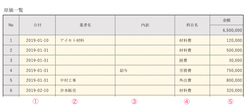 原価一覧エクセルテンプレートの使い方