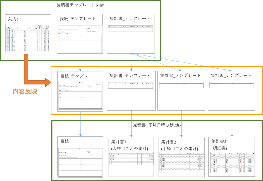 管理台帳エクセル